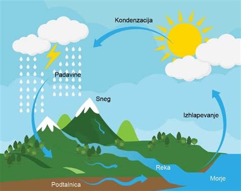 Simbol mobilne povezave v kanadski naravi