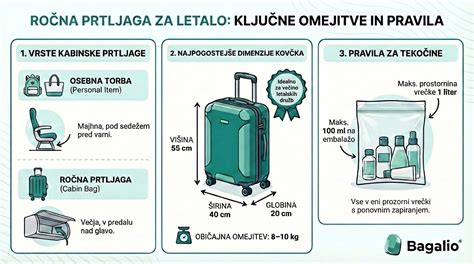 Primerjava velikosti ročne prtljage in predane prtljage