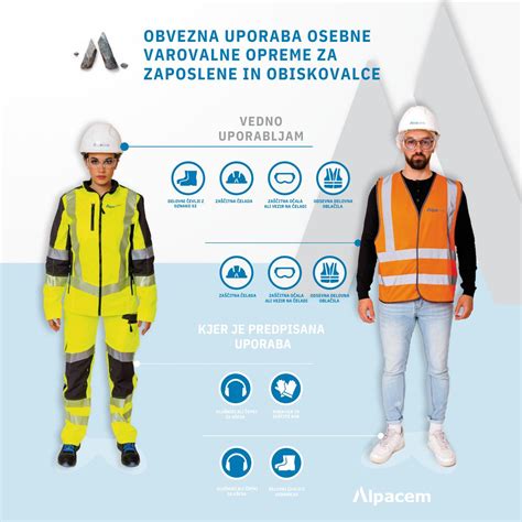 Prikaz varovalne opreme za plezanje