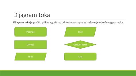 Diagram toka termalne vode