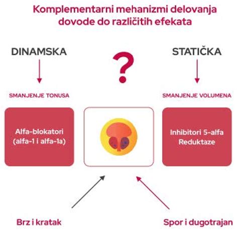 Diagram delovanja žičnice