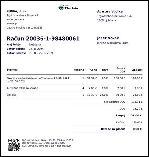 Diagram, ki pojasnjuje tok plačila in DDV obveznosti med gostom, Airbnb in sobodajalcem.