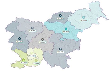 Shematski prikaz postopka pridobivanja gradbenega dovoljenja