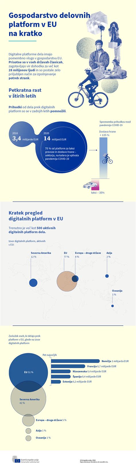Infografika, ki prikazuje obseg partnerjev Kartice Kmetije Kastelic v Sloveniji.