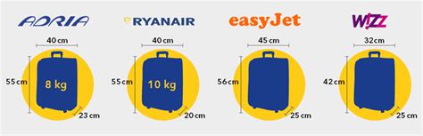 Ilustracija omejitev velikosti ročne prtljage Ryanair