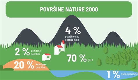 Območje Nature 2000 v Sloveniji