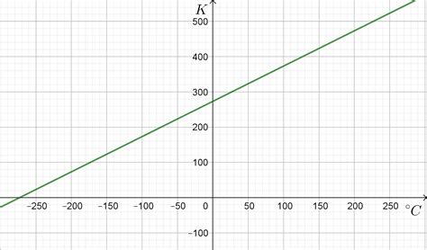 Graf, ki prikazuje odstotek uspešnih primerov opustitve kajenja z različnimi metodami