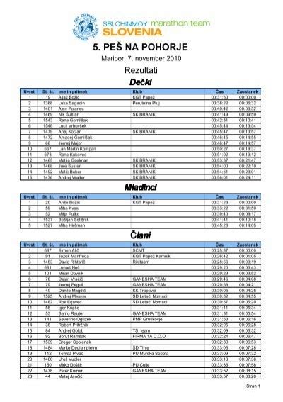 Shematski prikaz trase Peš na Pohorje