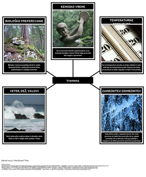 Diagram vremenskih razmer na Maldivih skozi leto