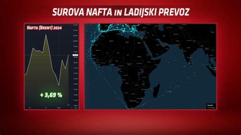 Zemljevid Madabe s prikazom ladijskega prometa na Mrtvem morju