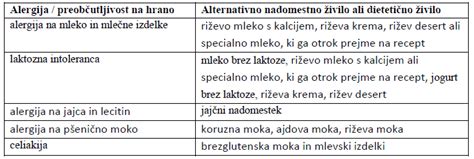 Tabela vsebnosti kofeina v čajih