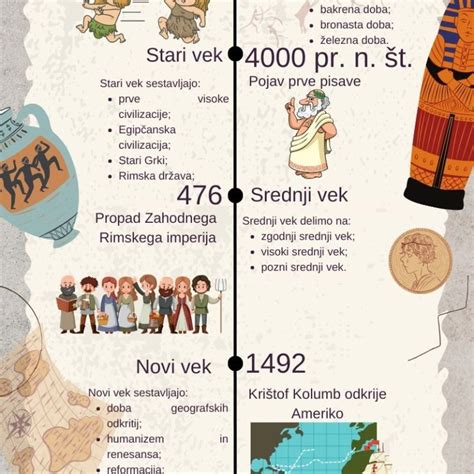 Zgodovinski razvoj letališč