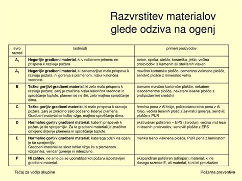 Spremembe v vsebnosti NEL glede na srednjo razvojno fazo