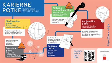 Diagram prikazuje karierne poti v tehnološkem parku