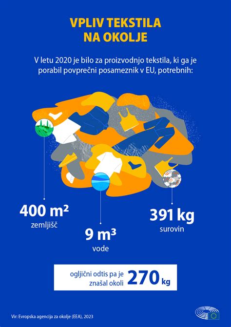 Infografika o vplivu tehnoloških parkov na gospodarstvo