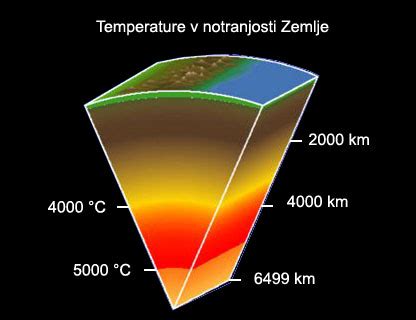 Diagram notranjosti Zemlje s prikazom magmatskega ognjišča