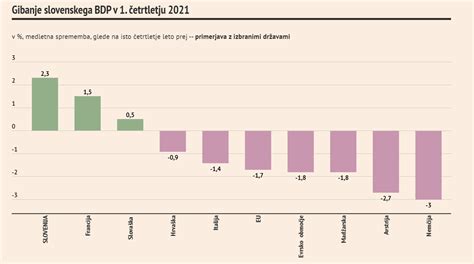Diagram prikazuje naklon proge Black Wall v primerjavi z drugimi