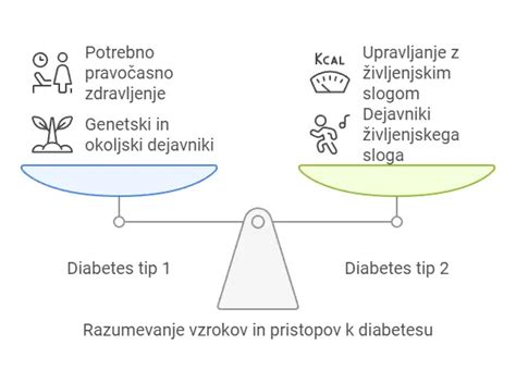 Diagram, ki prikazuje razlike med turističnim vodnikom in spremljevalcem