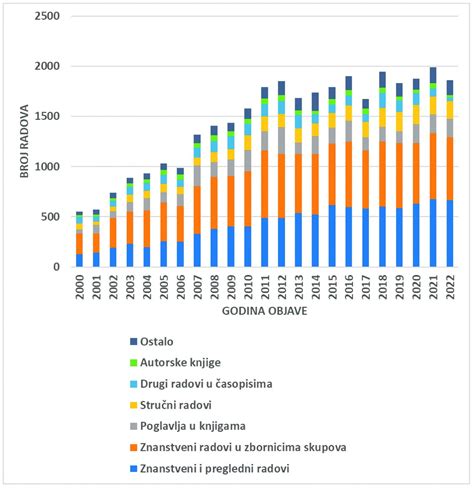Grafikon rasti zaposlovanja v turizmu