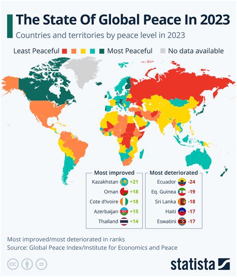 Global Peace Index lestvica