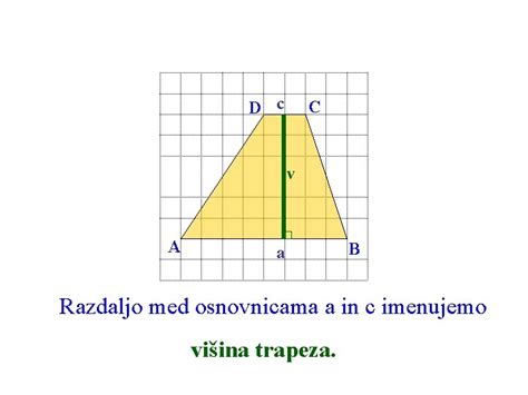 Diagram, ki prikazuje razdaljo med Lumbardo in drugimi pomembnimi lokacijami na Korčuli