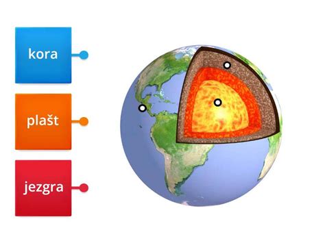 Diagram zgradbe Zemlje