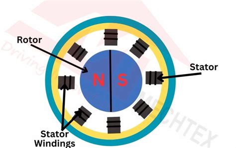 Diagram električnega motorja prtljažnika