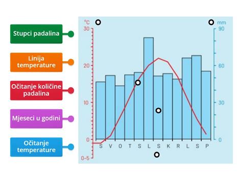 Klimatski diagram mesta Köln, ki prikazuje povprečne mesečne temperature in količino padavin.