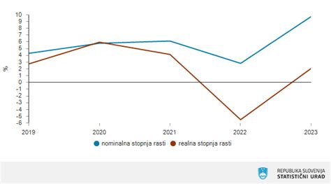 Grafikon, ki prikazuje povprečne mesečne plače na križarkah glede na delovno mesto