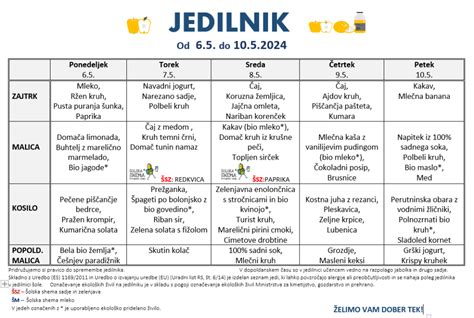 Pregled jedilnika z označenimi alergeni