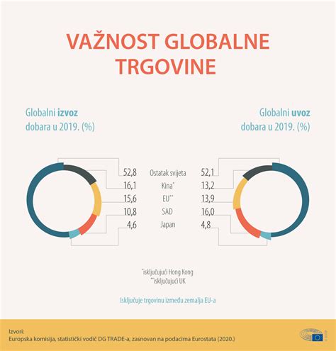 Diagram prikazuje globalni doseg Novartisovih izdelkov iz Slovenije