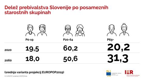 Grafikon rasti prebivalstva v Portorožu med letoma 1975 in 2015