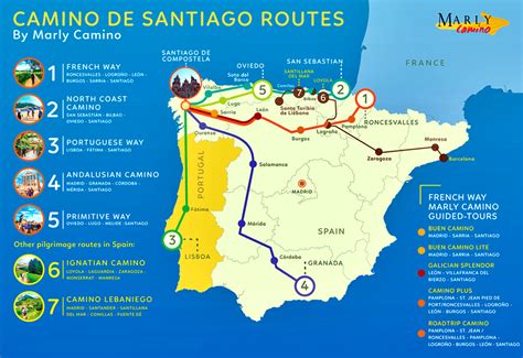 Španska pokrajina po kateri poteka Camino