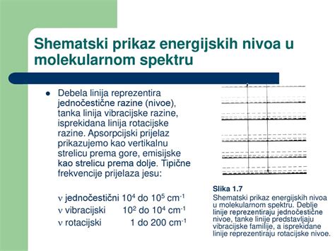 Simbolični prikaz energijskih točk