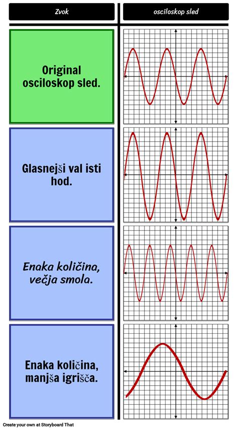 Zvočni valovi, ki simbolizirajo radio.
