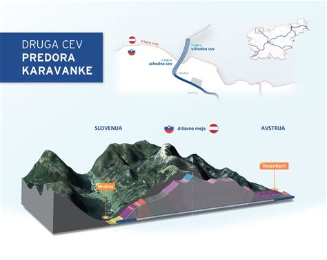 Diagram prereza predora Karavanke