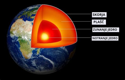 Diagram notranje zgradbe Zemlje