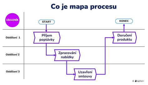 Diagram, ki prikazuje tok snovi in energije v procesu pridelave soje z dodano vrednostjo