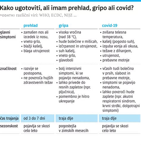 Diagram temperaturnih razlik med obalo in gorami