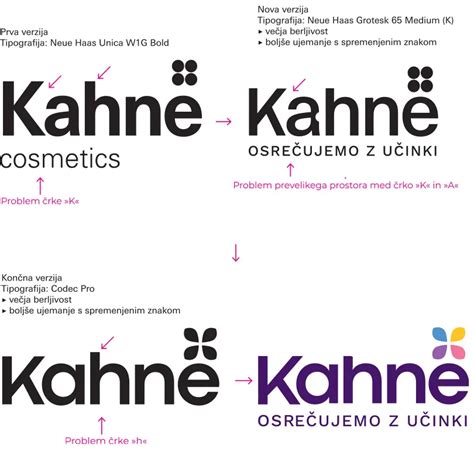 Simbolična slika Airbnb logotipa