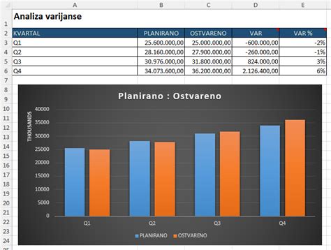 Grafikon s prikazom razvoja cen startnin skozi čas